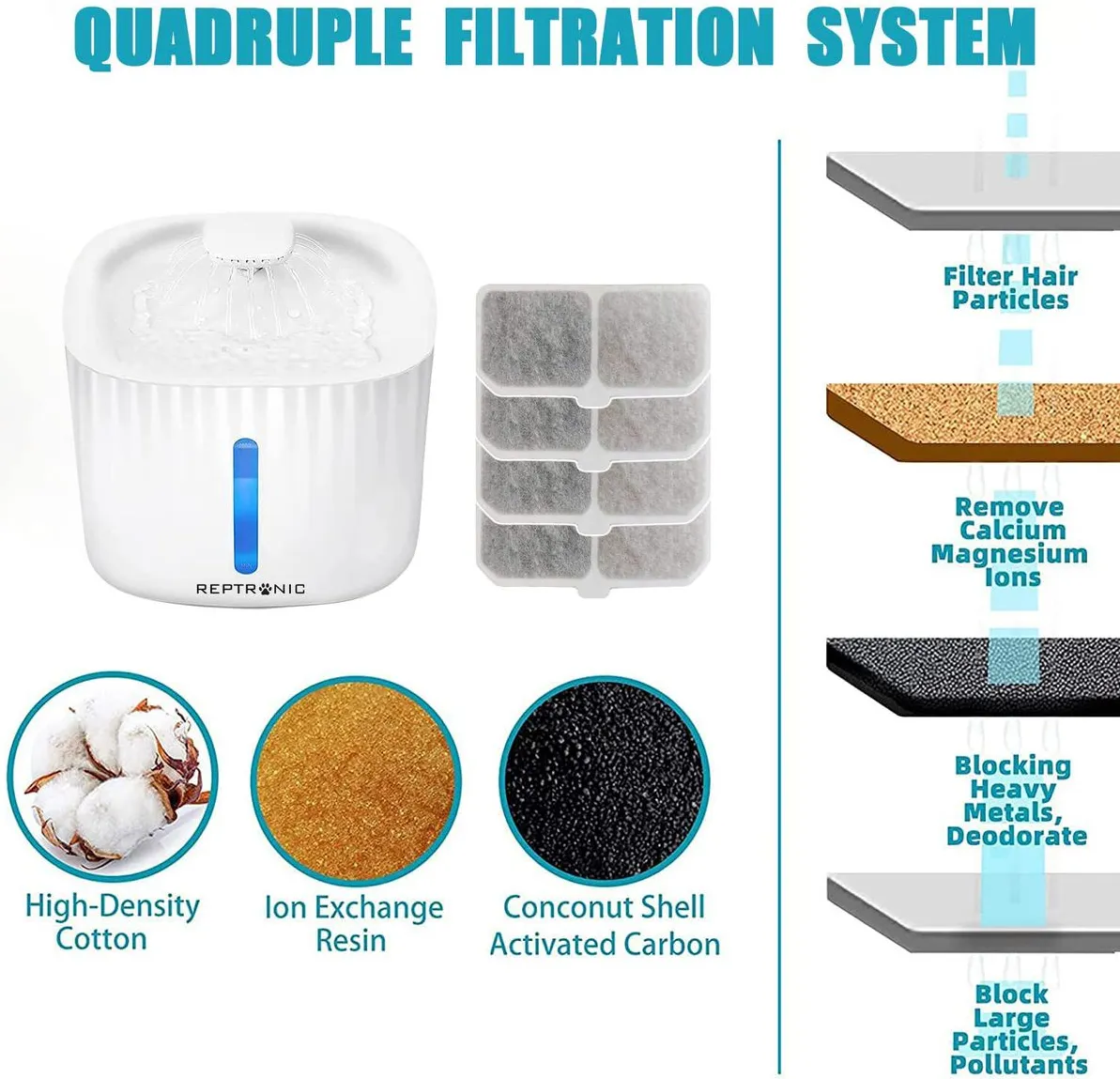 Reptronic Square Pet Water Fountain Replacement Filters X 6